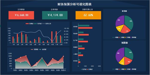 公司财务报表